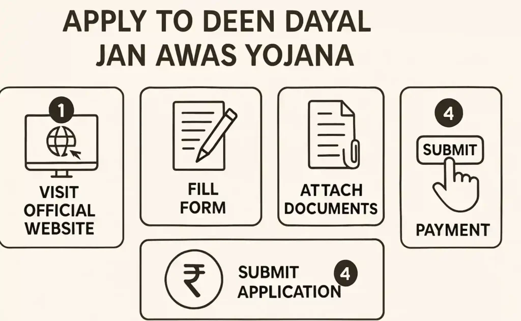 How to Apply for Deen Dayal Jan Awas Yojana: Step-by-Step Deen Dayal Jan Awas Yojana