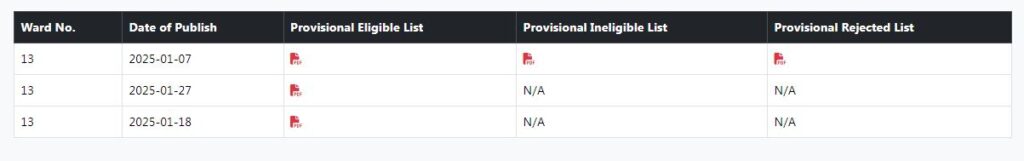 Steps to Check the Subhadra Yojana Rejected List Online